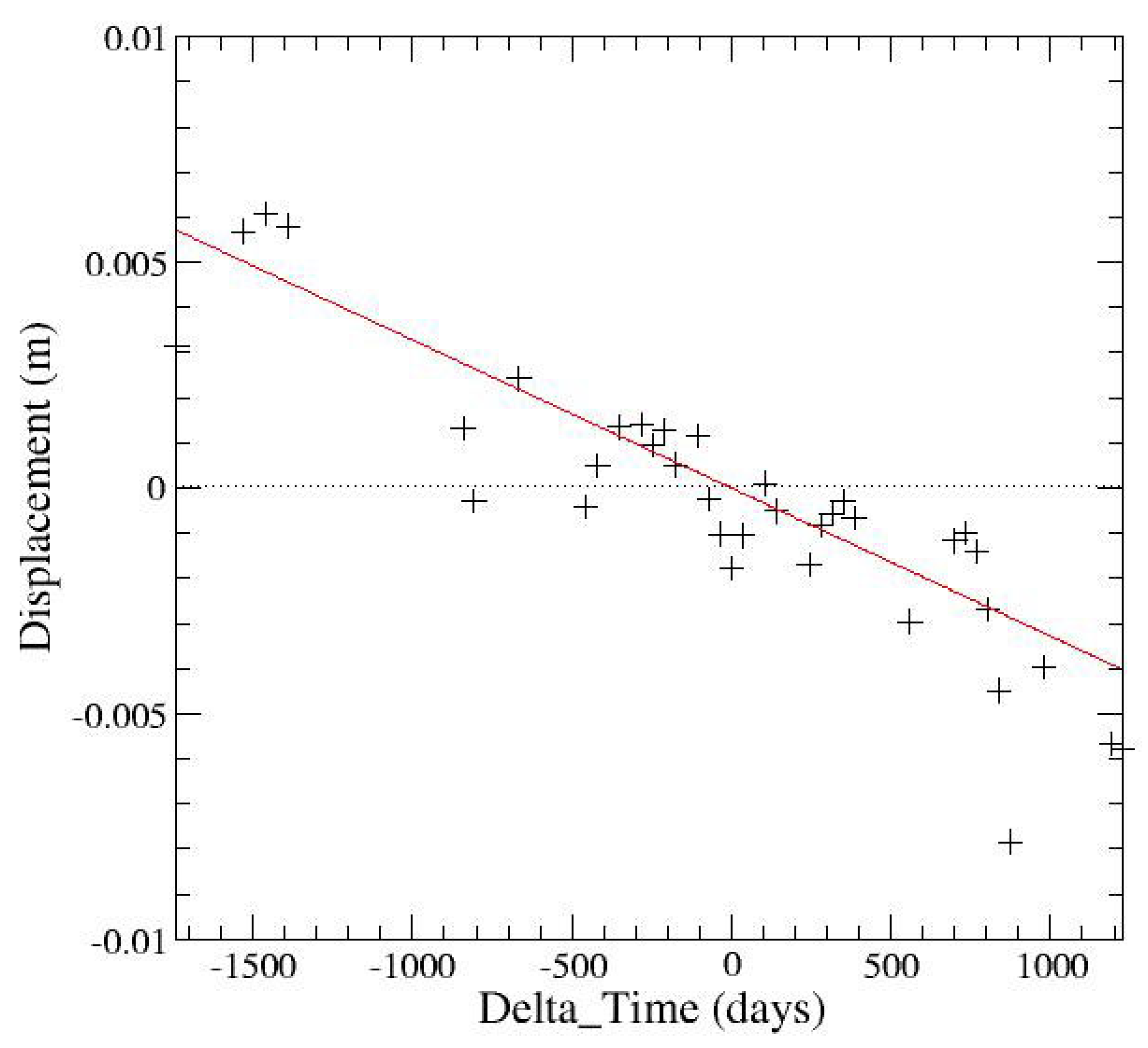 Remotesensing 01 00676 g011