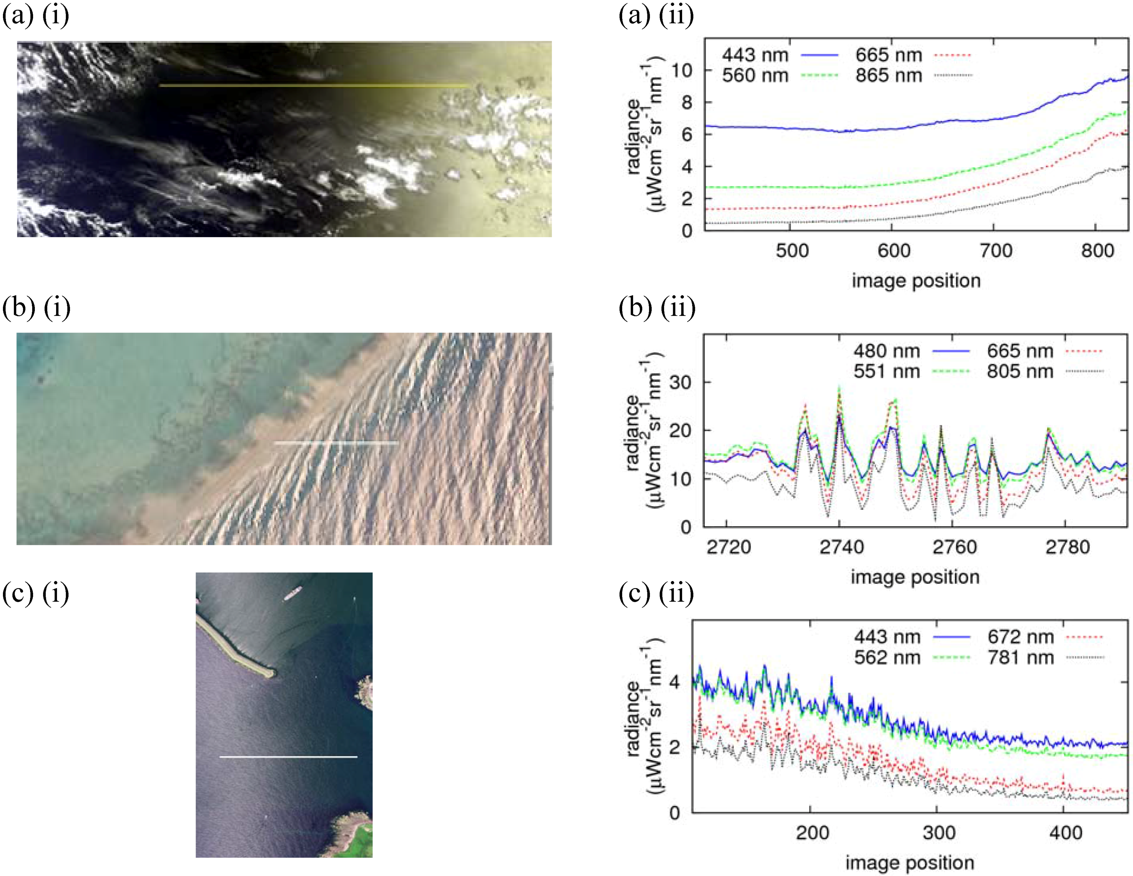 Remotesensing 01 00697 g001