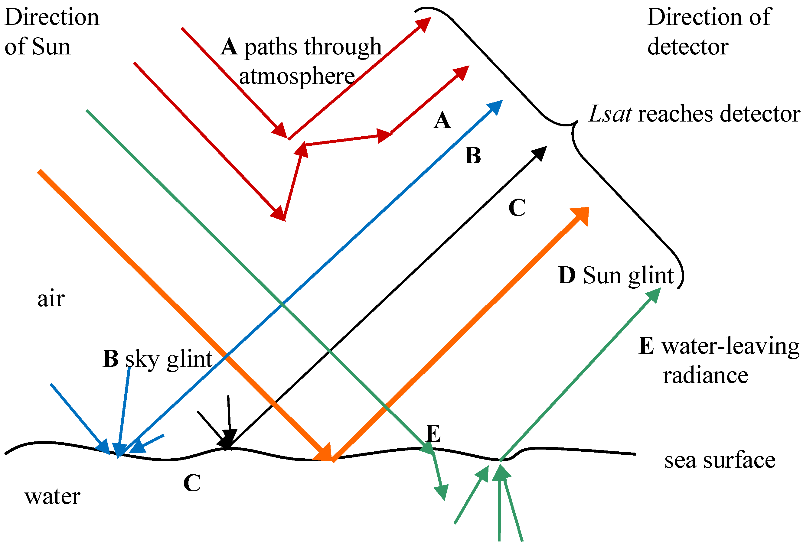 Remotesensing 01 00697 g002