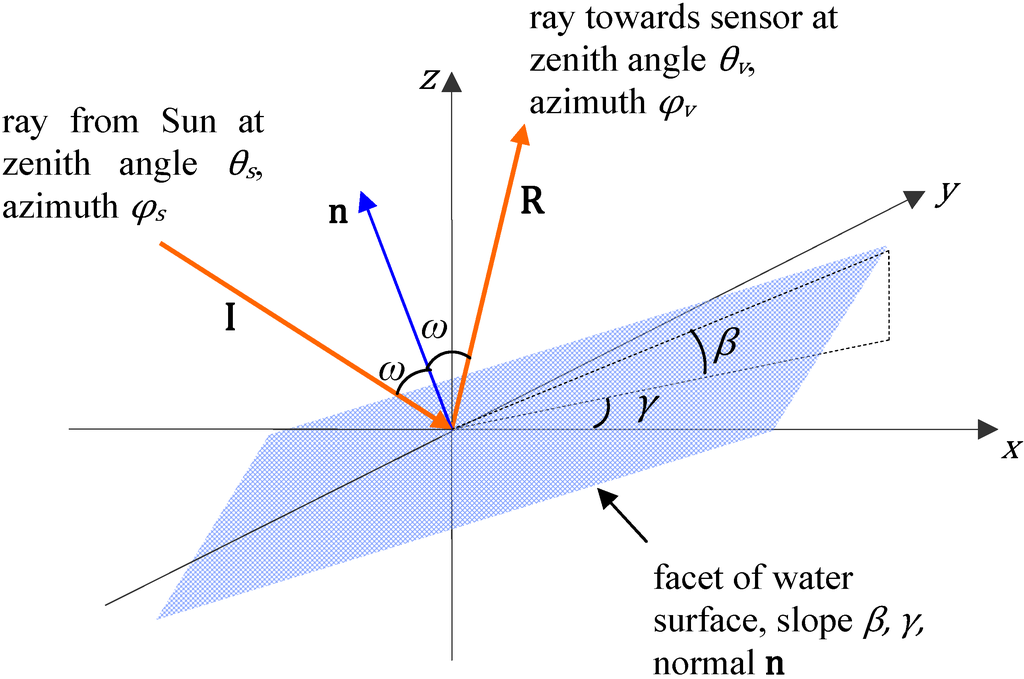 Remotesensing 01 00697 g003 1024