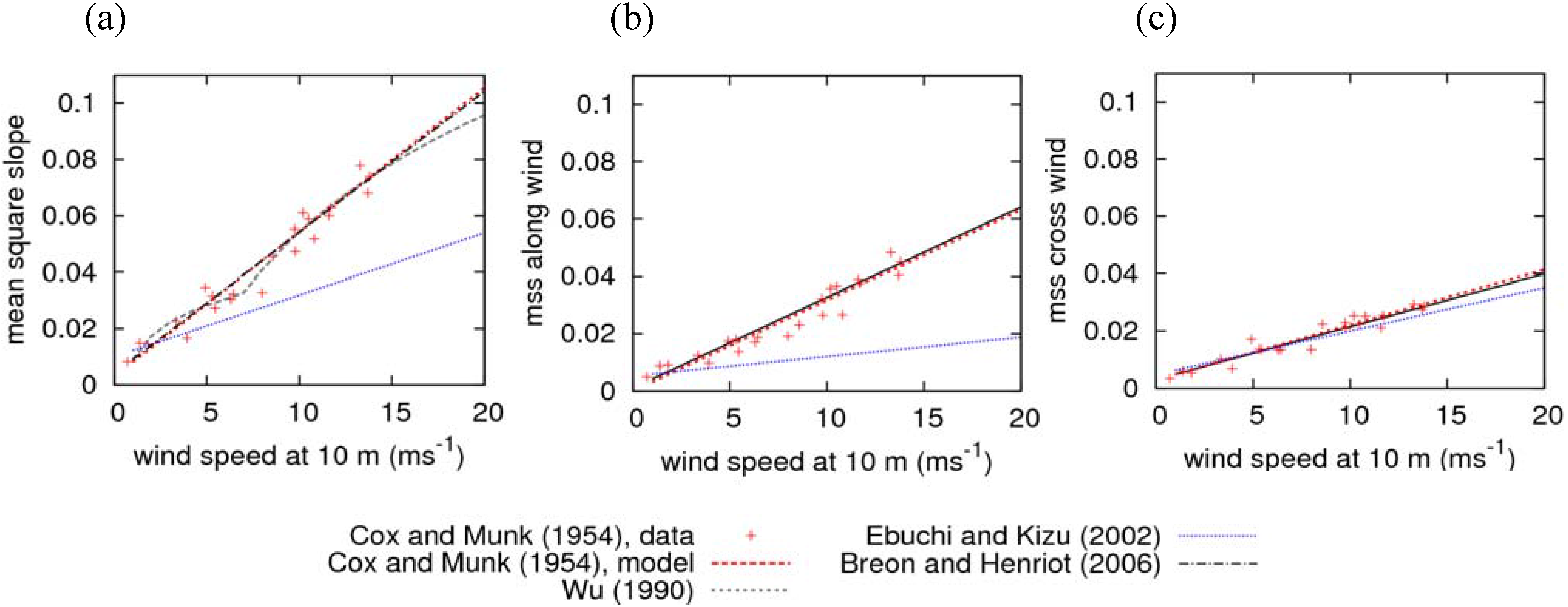 Remotesensing 01 00697 g004