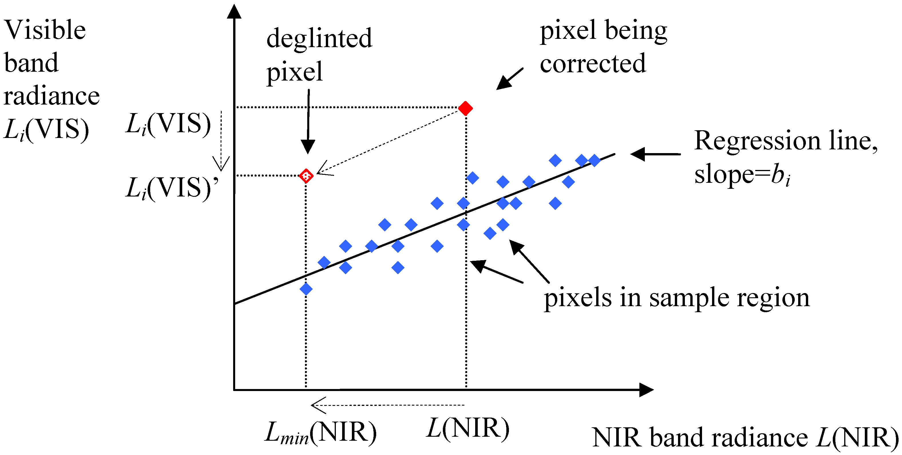 Remotesensing 01 00697 g006