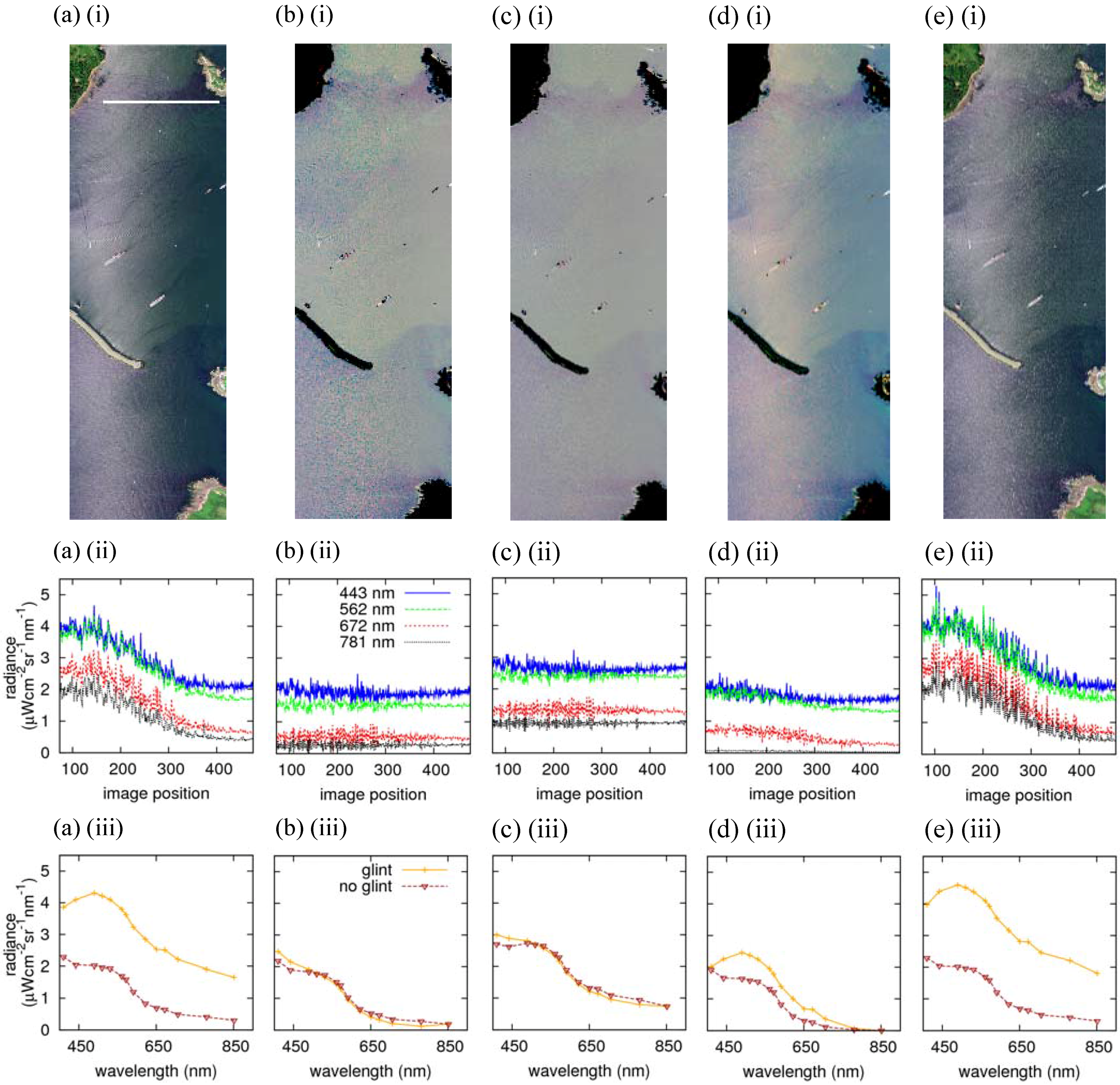 Remotesensing 01 00697 g007