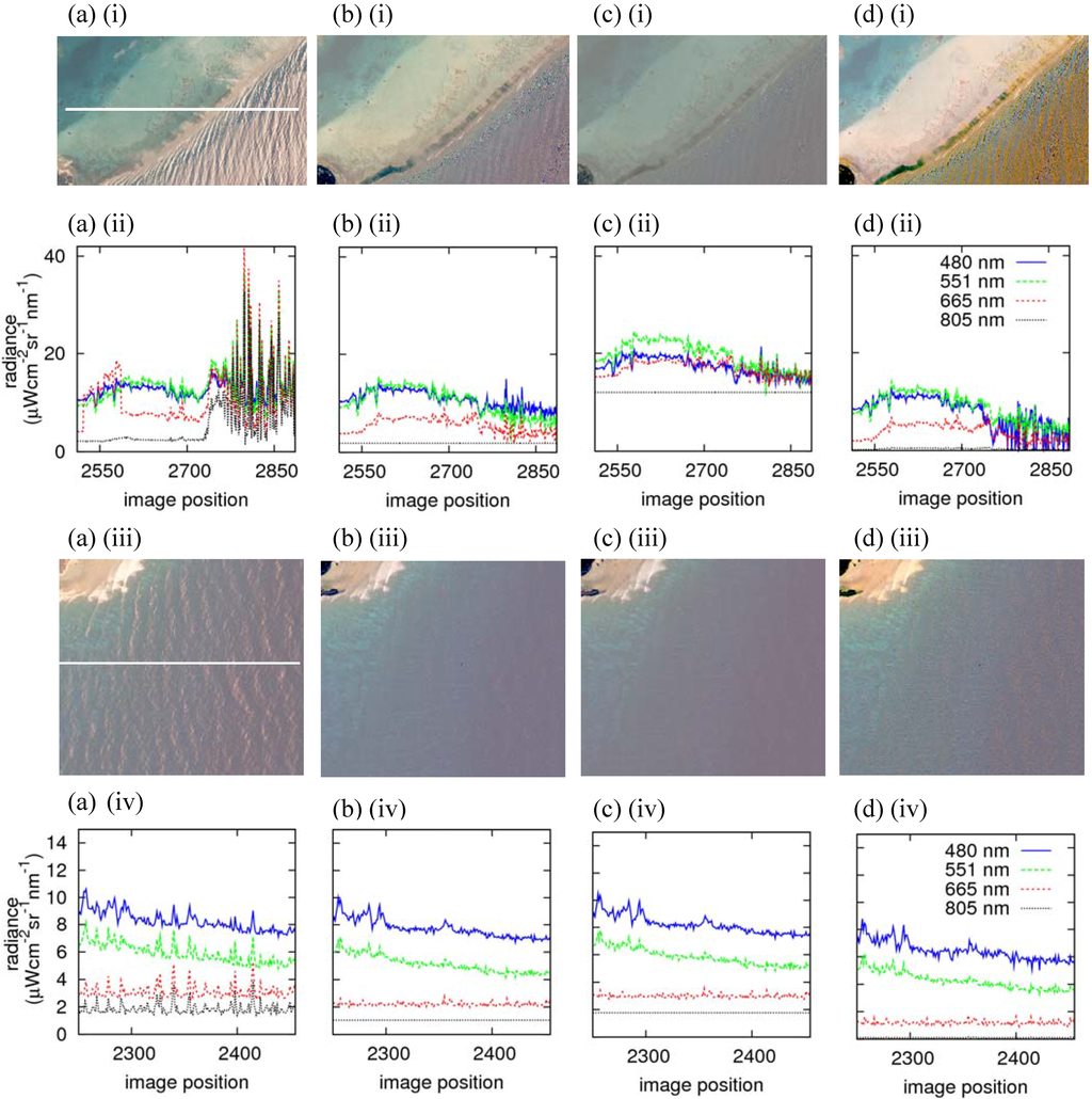 Remotesensing 01 00697 g008 1024