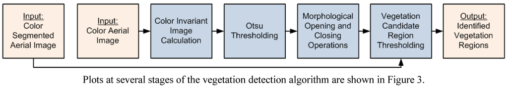 Remotesensing 01 00731 g002 1024