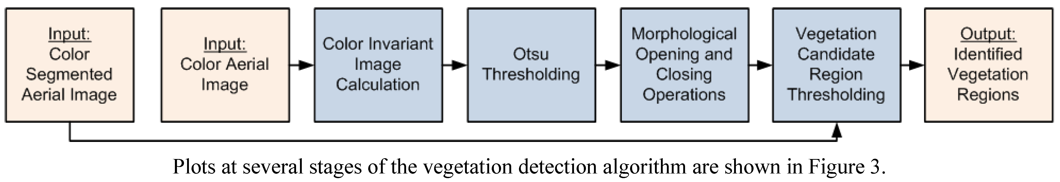 Remotesensing 01 00731 g002