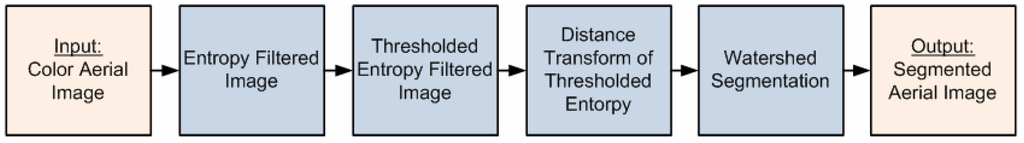 Remotesensing 01 00731 g005 1024
