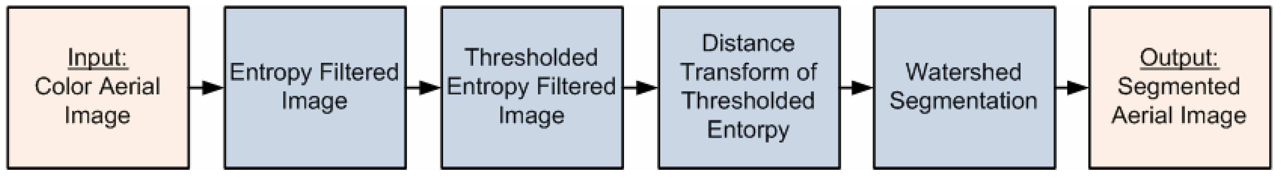 Remotesensing 01 00731 g005