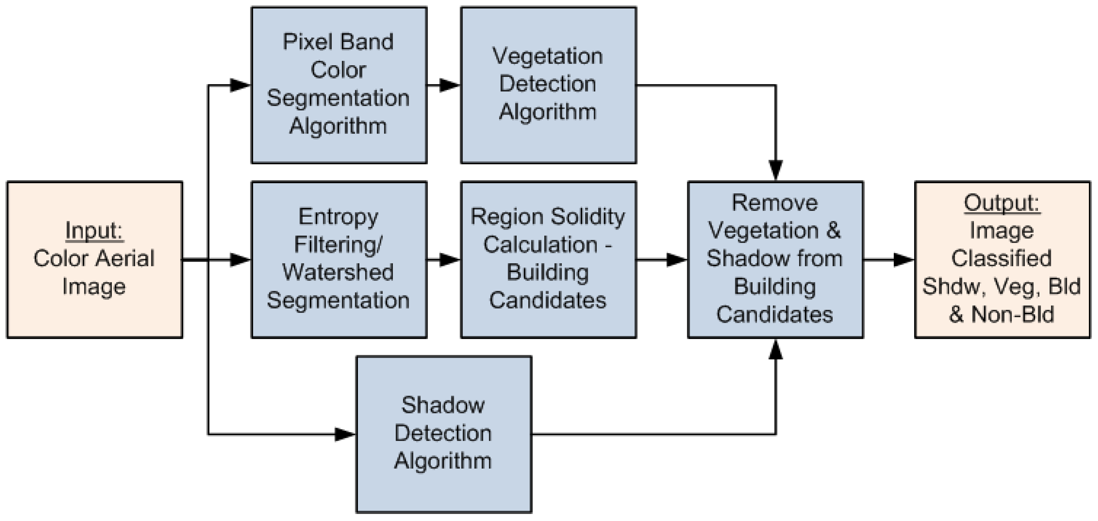 Remotesensing 01 00731 g008