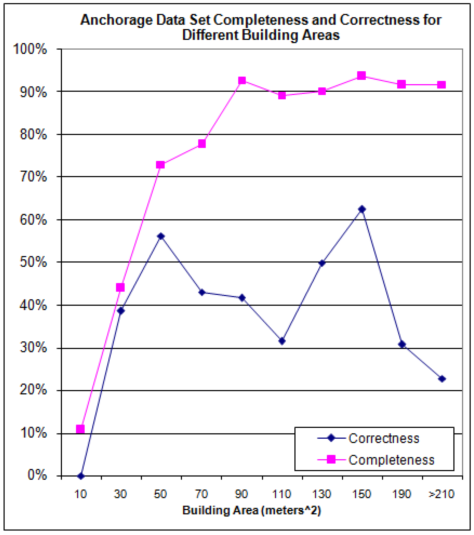 Remotesensing 01 00731 g019