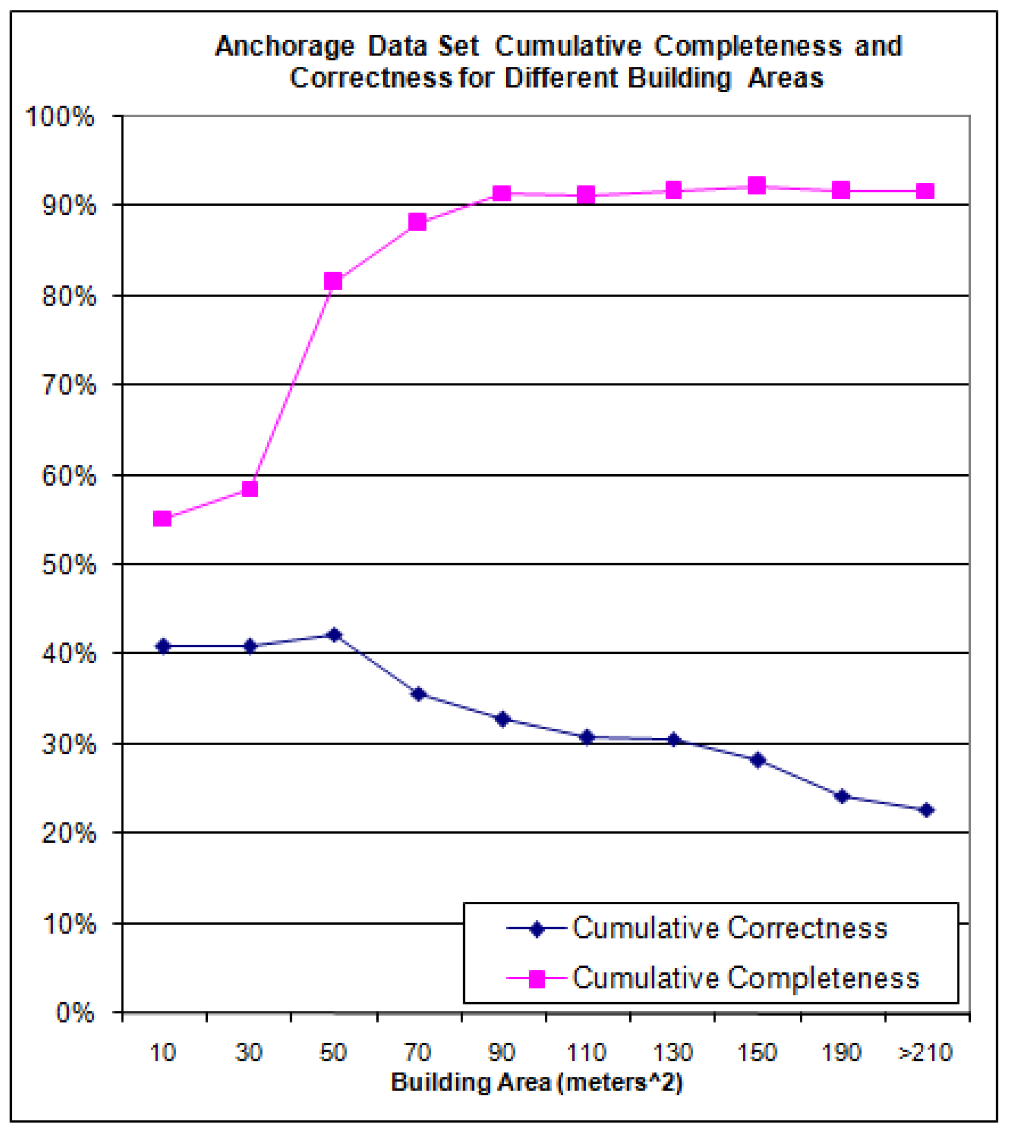 Remotesensing 01 00731 g020