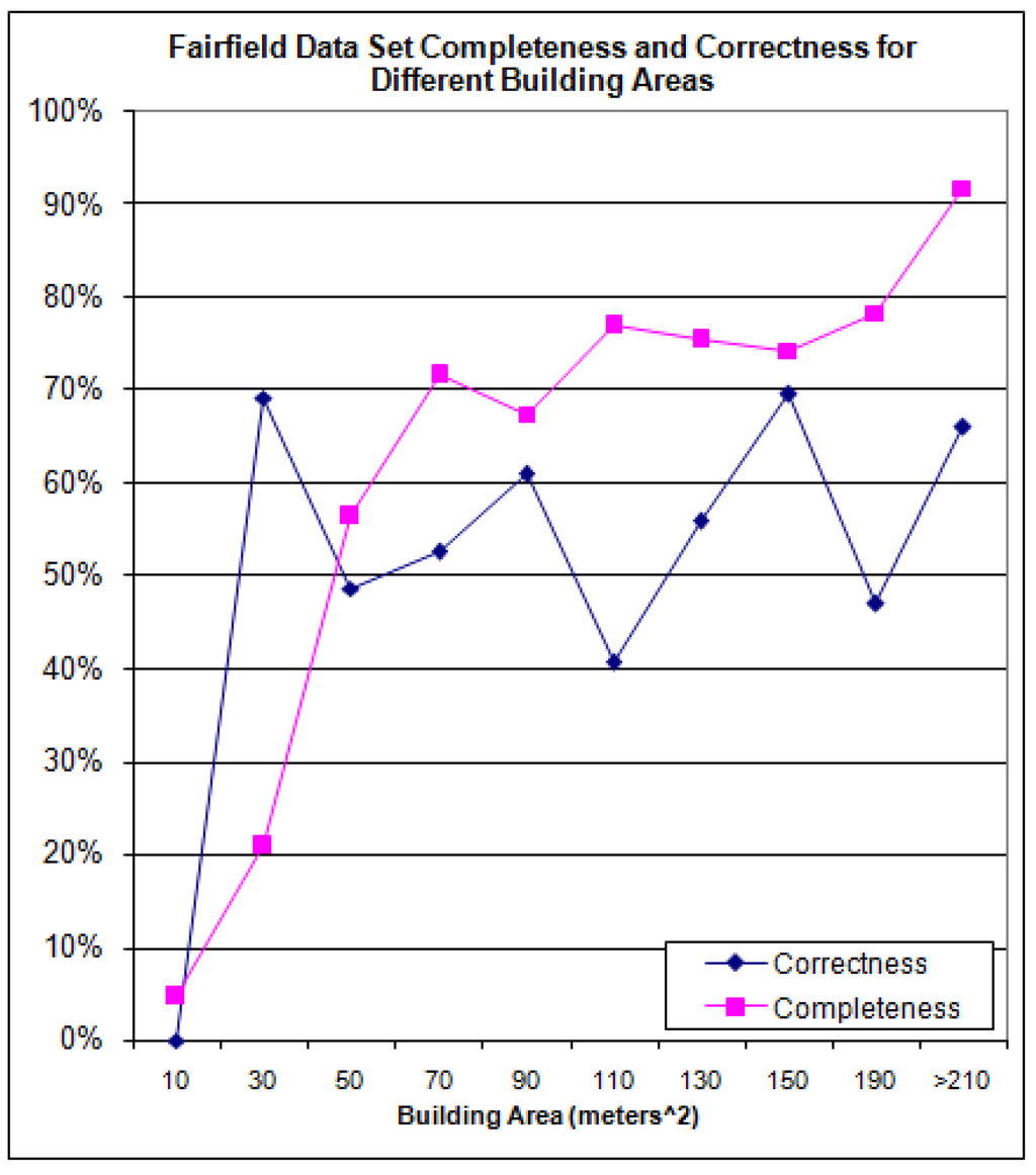 Remotesensing 01 00731 g021 1024