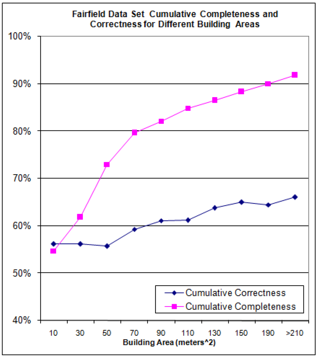 Remotesensing 01 00731 g022 1024