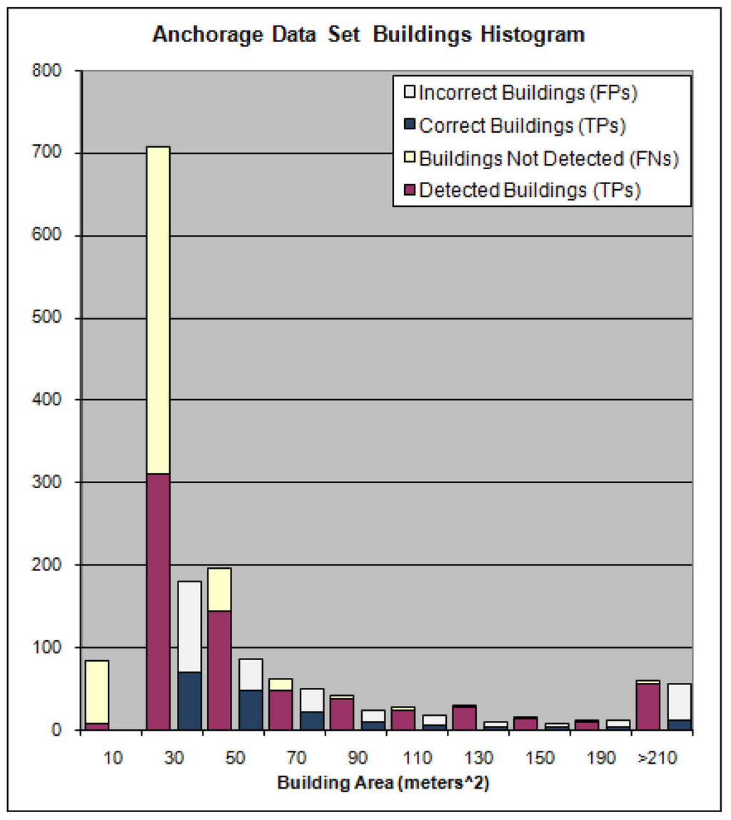 Remotesensing 01 00731 g023 1024