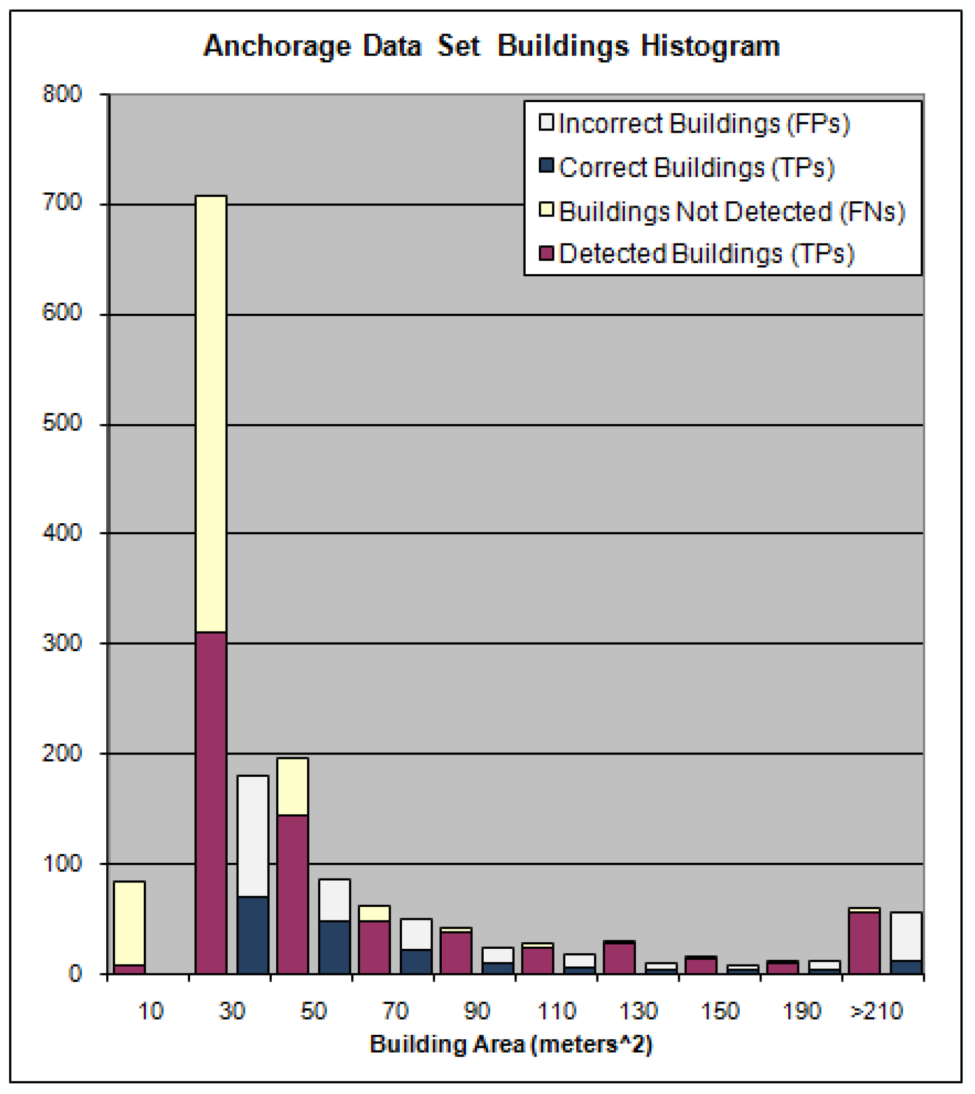Remotesensing 01 00731 g023