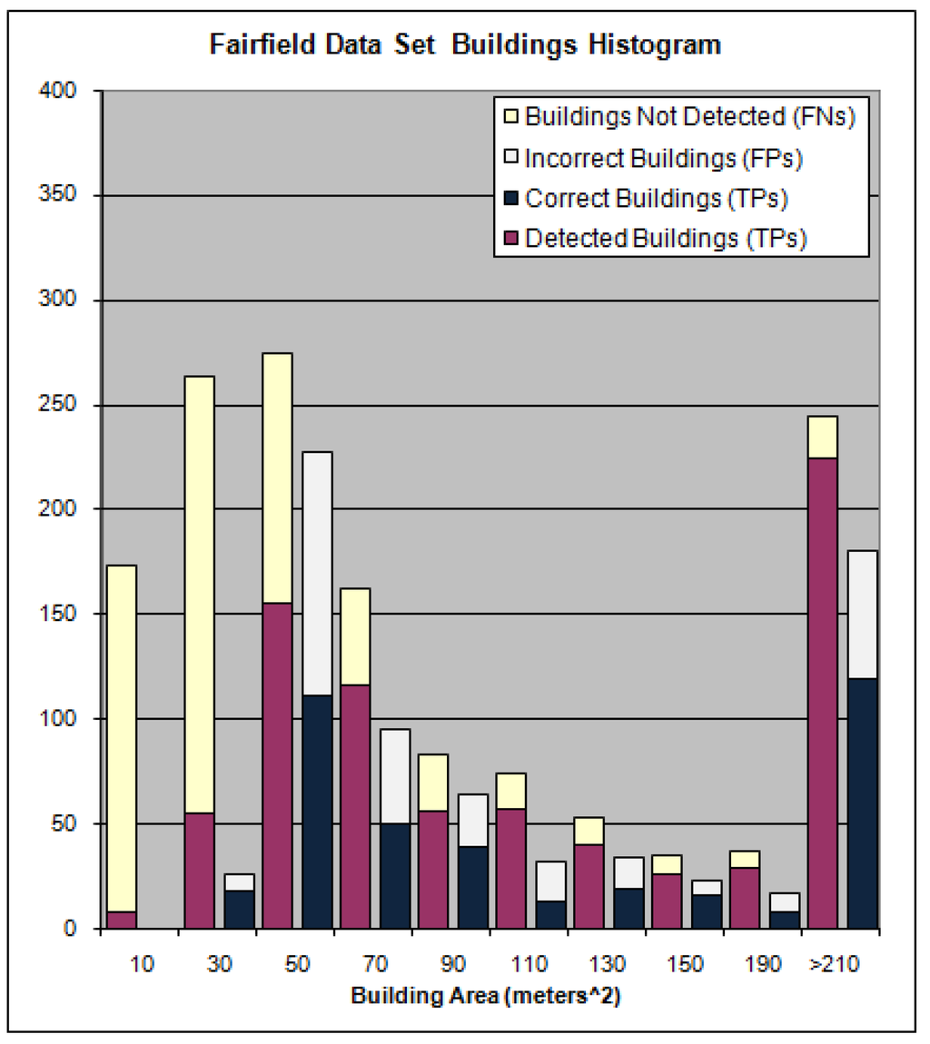 Remotesensing 01 00731 g024 1024