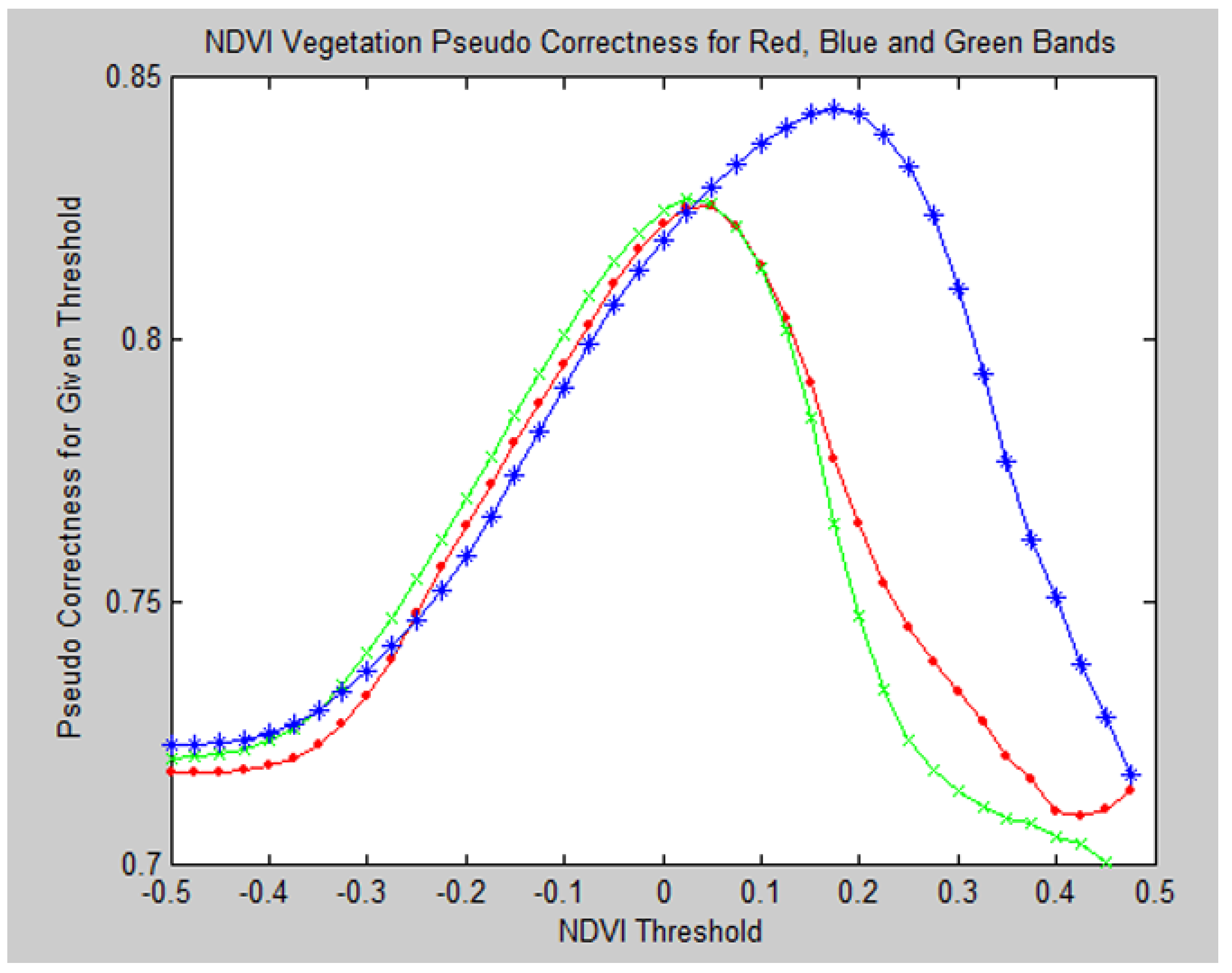 Remotesensing 01 00731 g025
