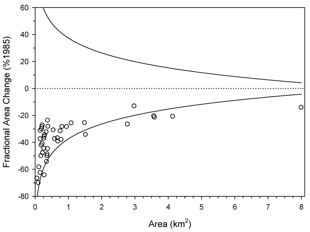 Remotesensing 01 00818 g002 1024