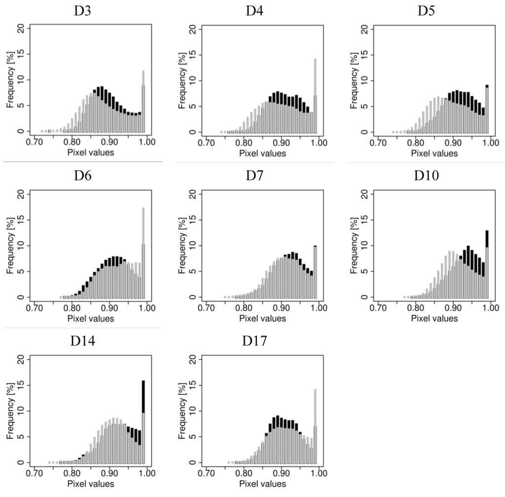 Remotesensing 01 00858 g001 1024