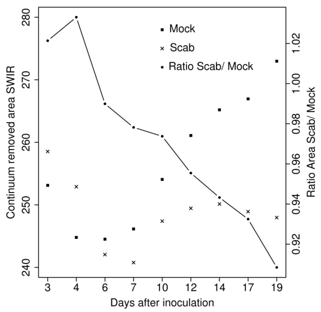 Remotesensing 01 00858 g002 1024