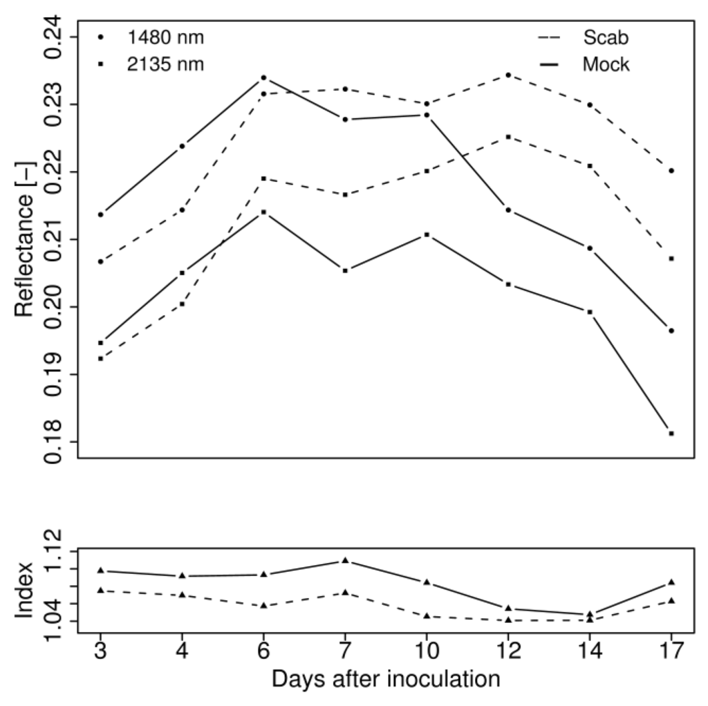 Remotesensing 01 00858 g003 1024