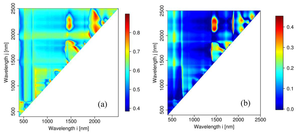 Remotesensing 01 00858 g005 1024