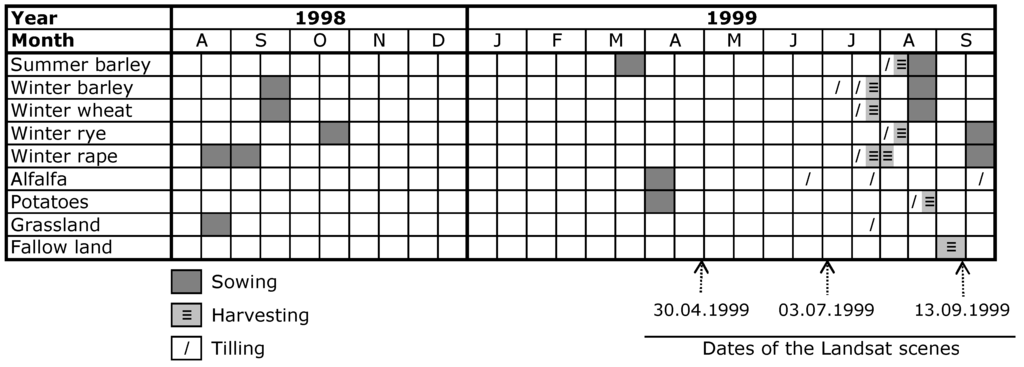 Remotesensing 01 00875 g002 1024