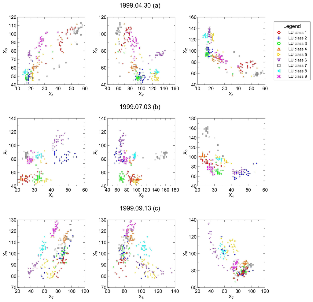 Remotesensing 01 00875 g003 1024