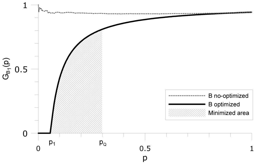 Remotesensing 01 00875 g004 1024