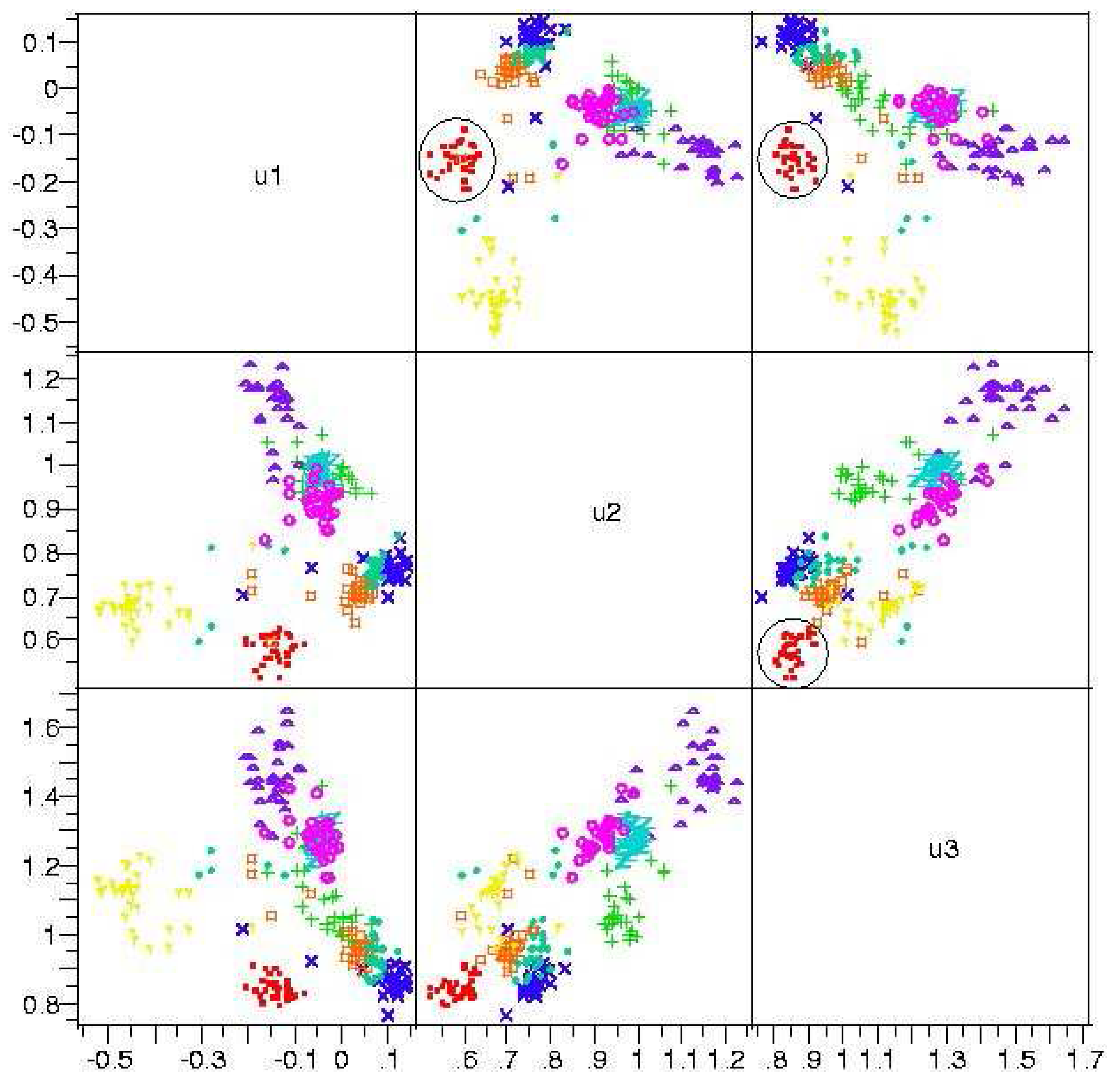 Remotesensing 01 00875 g005