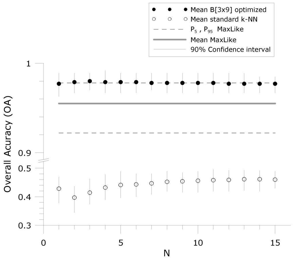 Remotesensing 01 00875 g006 1024