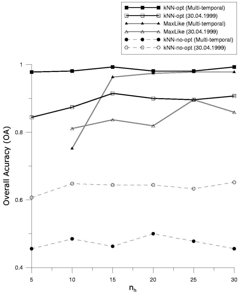 Remotesensing 01 00875 g007 1024