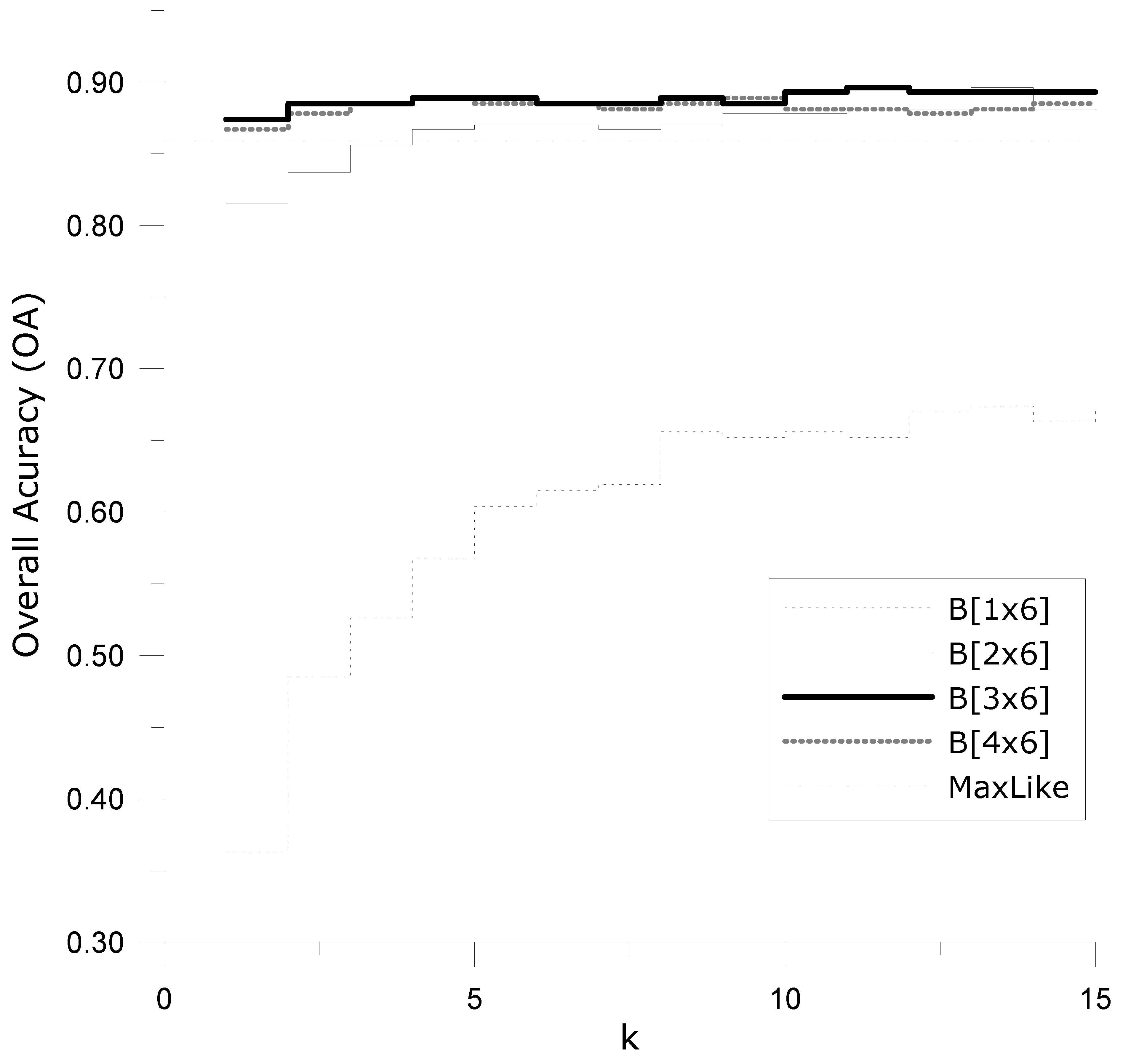 Remotesensing 01 00875 g008
