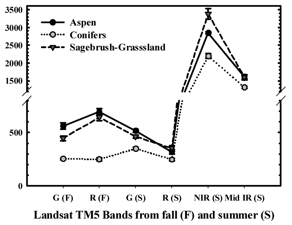 Remotesensing 01 00896 g002 1024