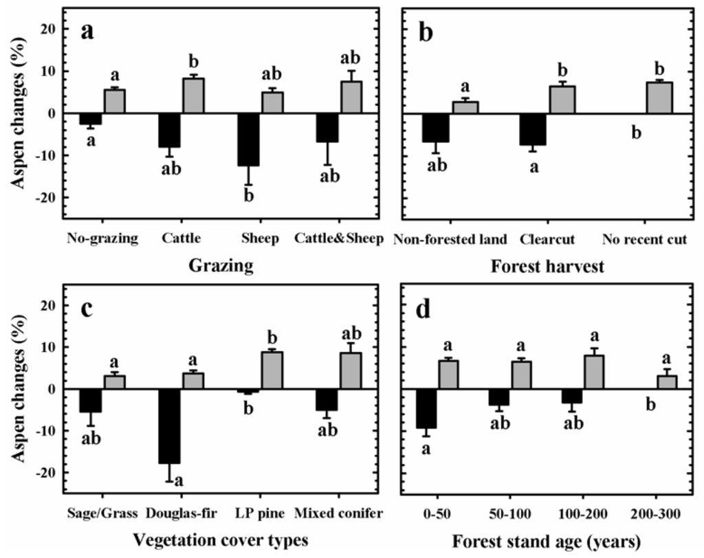 Remotesensing 01 00896 g006 1024