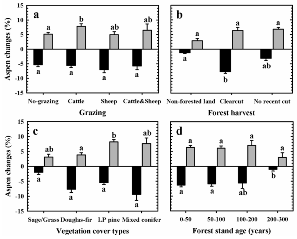 Remotesensing 01 00896 g007 1024