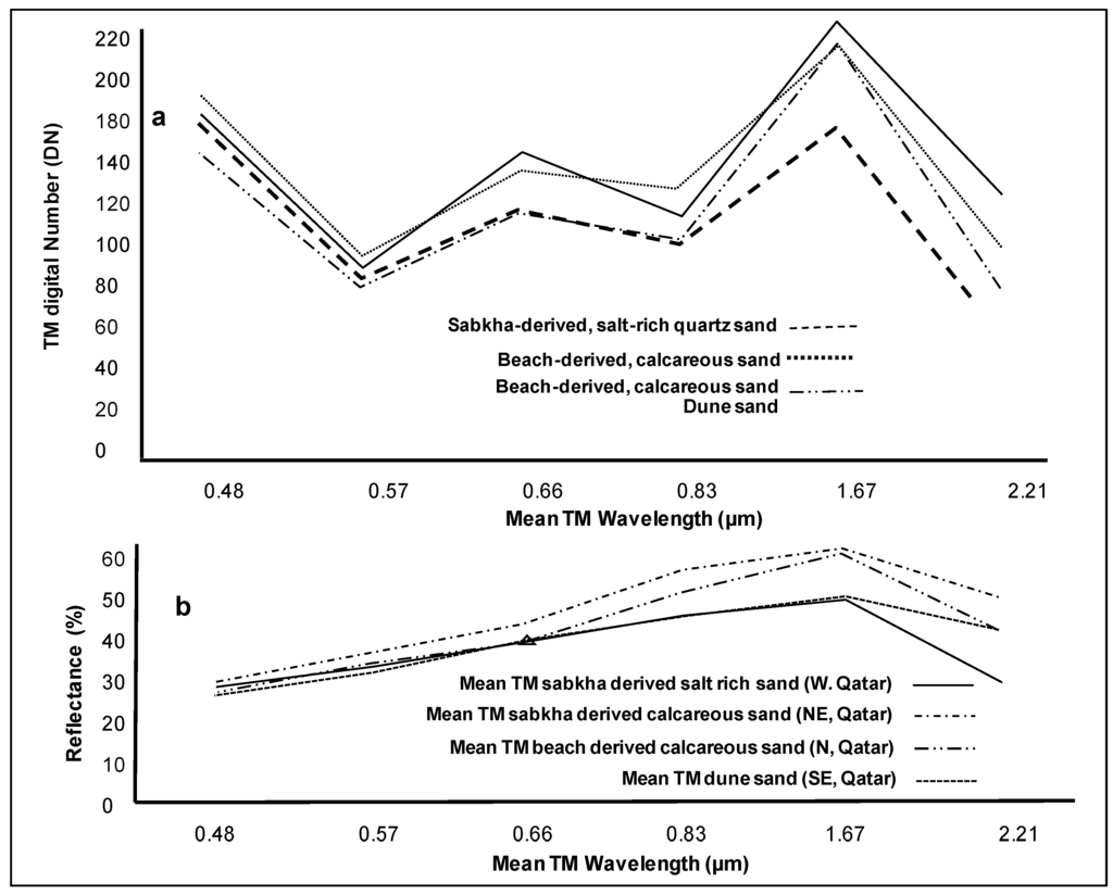 Remotesensing 01 00915 g005 1024
