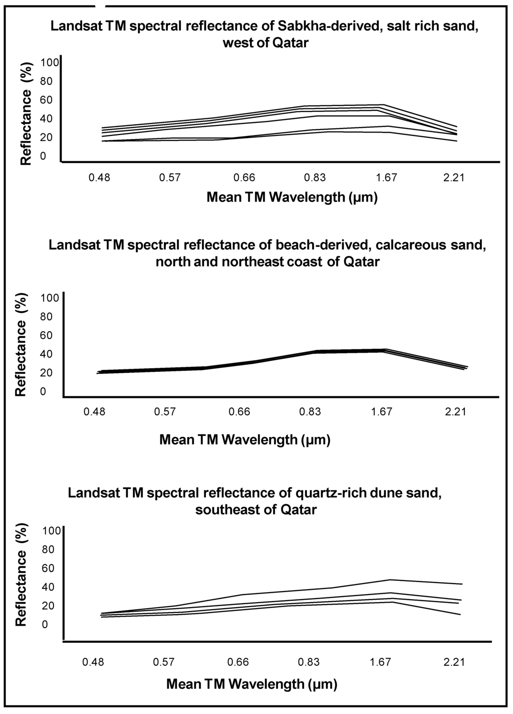 Remotesensing 01 00915 g006 1024