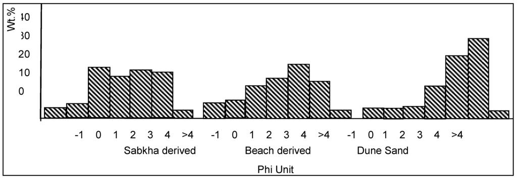 Remotesensing 01 00915 g009 1024