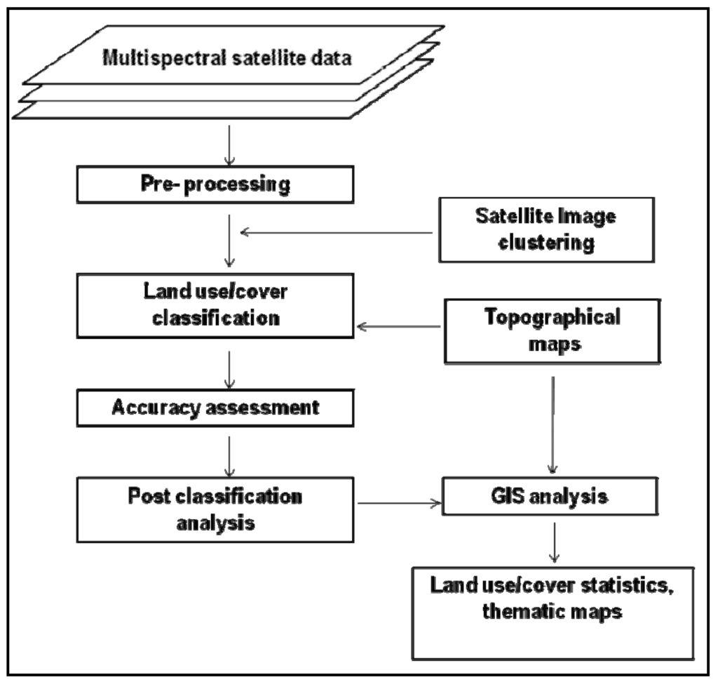 Remotesensing 01 00952 g003 1024