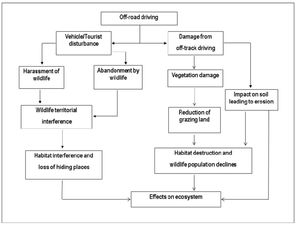 Remotesensing 01 00952 g010 1024
