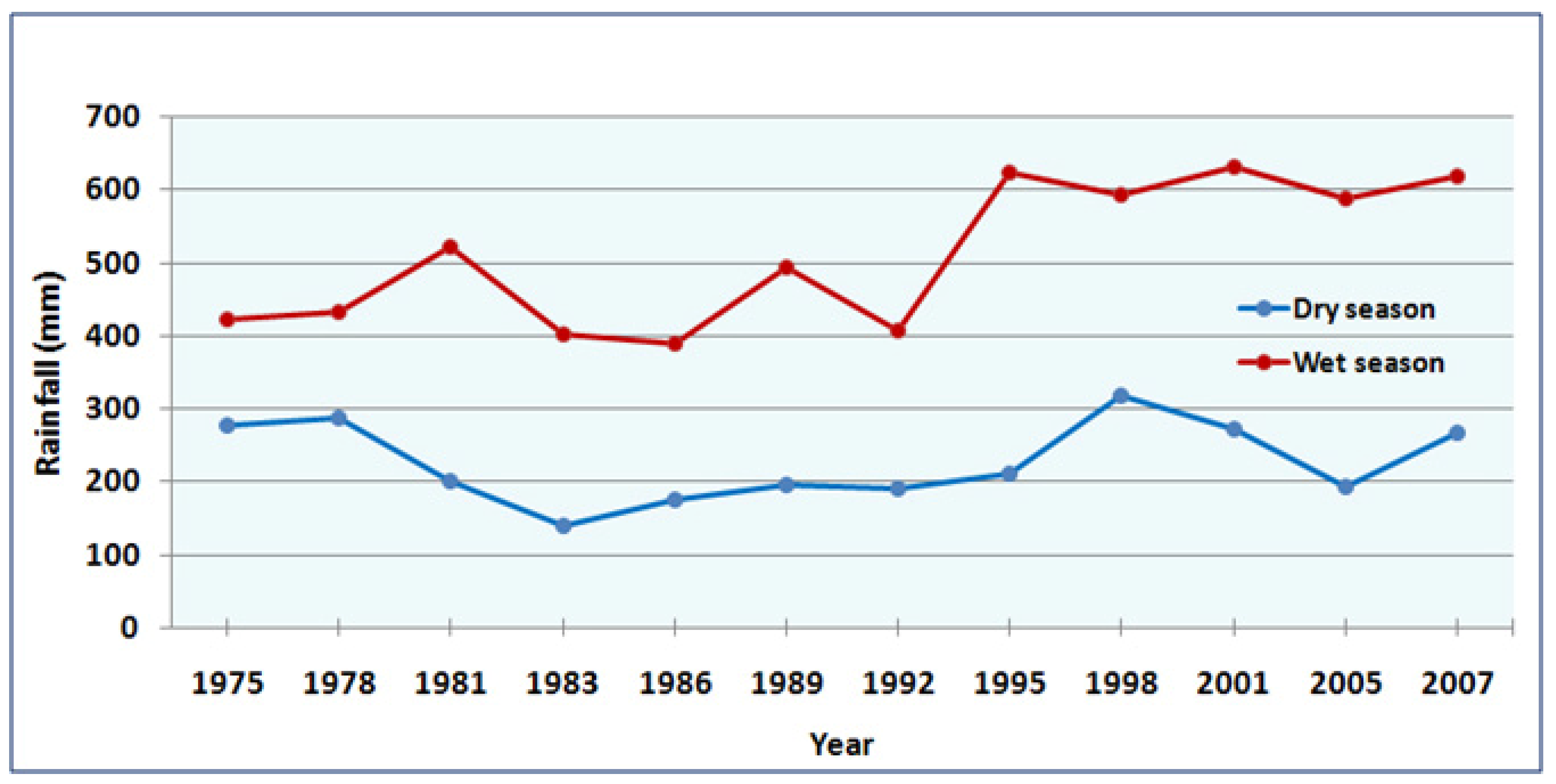 Remotesensing 01 00952 g011