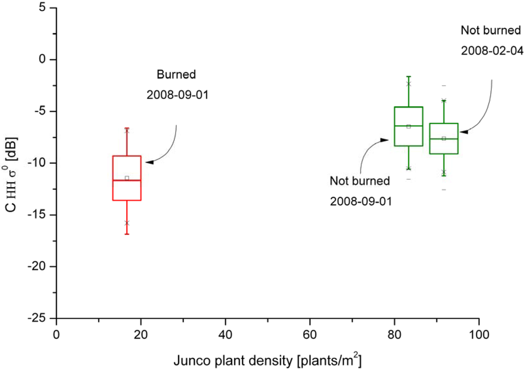 Remotesensing 01 00992 g004 1024