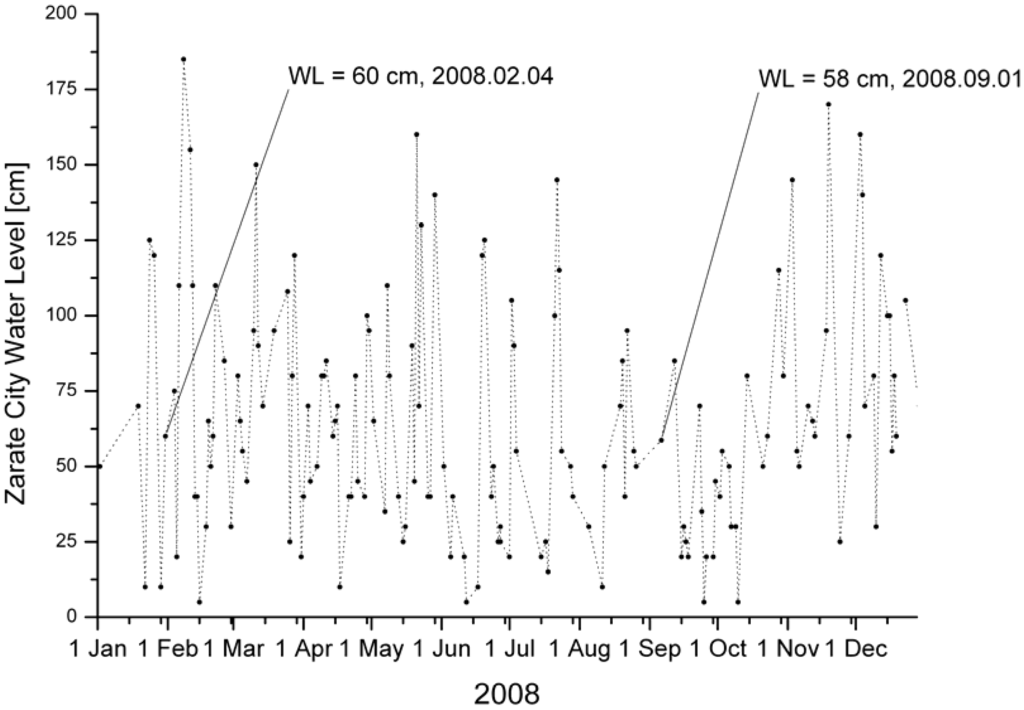 Remotesensing 01 00992 g005 1024