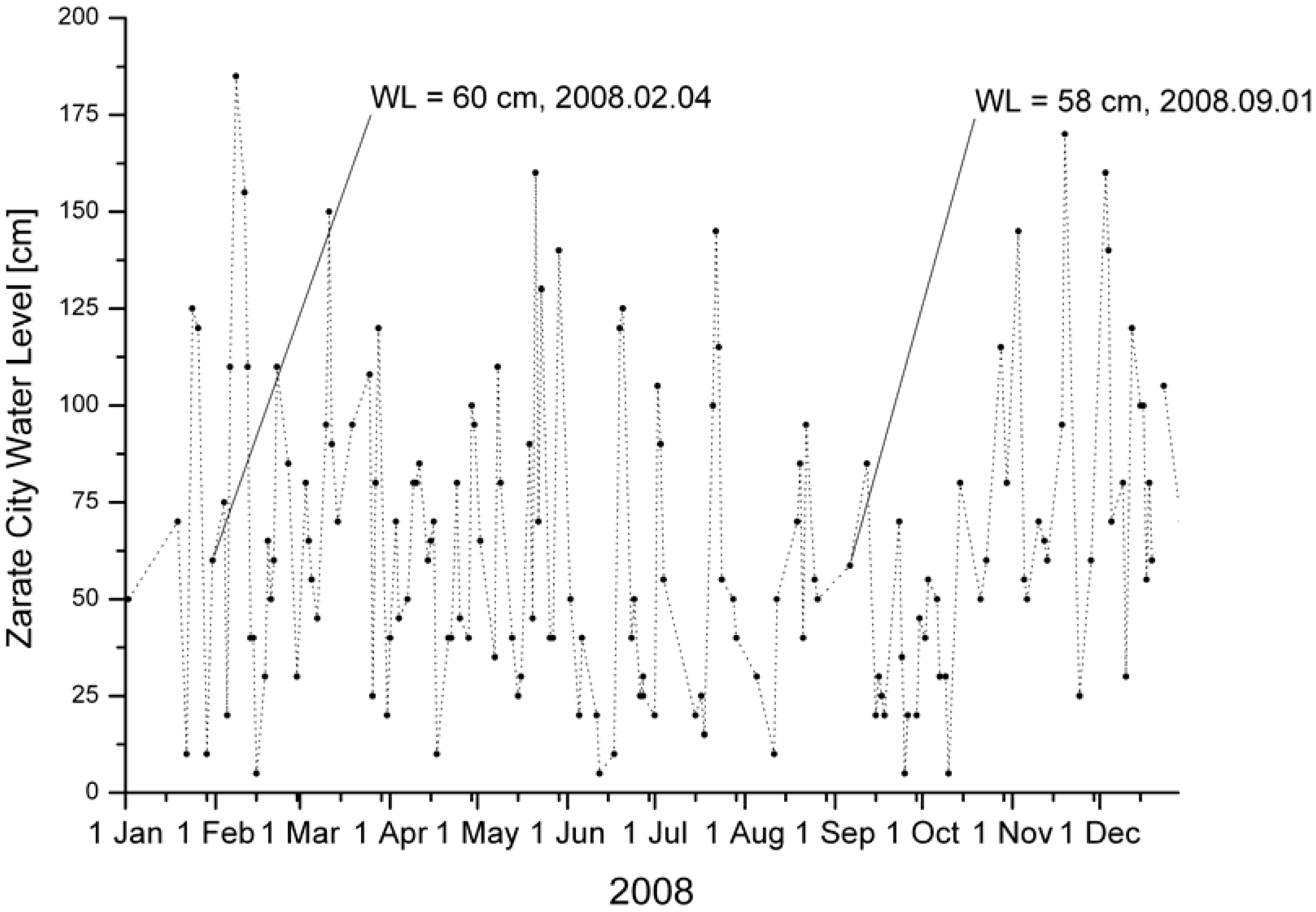 Remotesensing 01 00992 g005