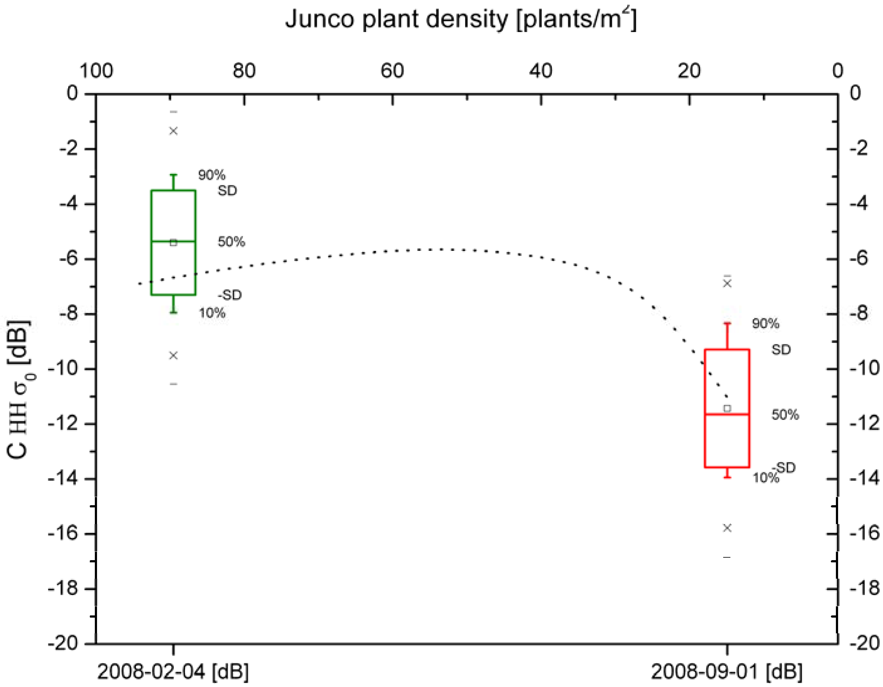 Remotesensing 01 00992 g006