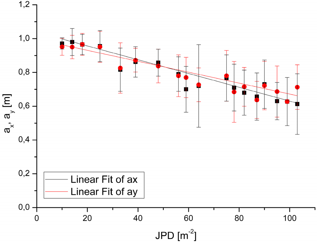 Remotesensing 01 00992 g007 1024