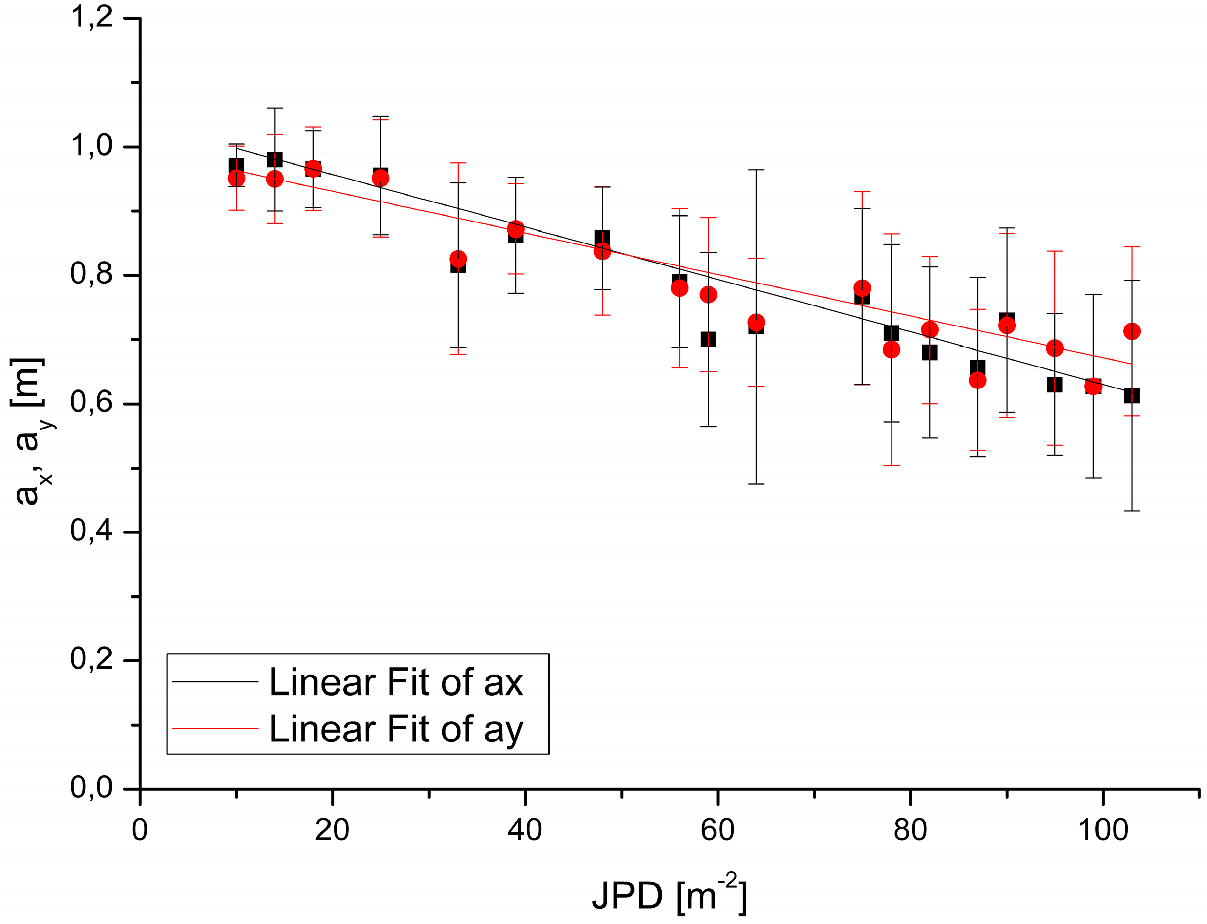 Remotesensing 01 00992 g007