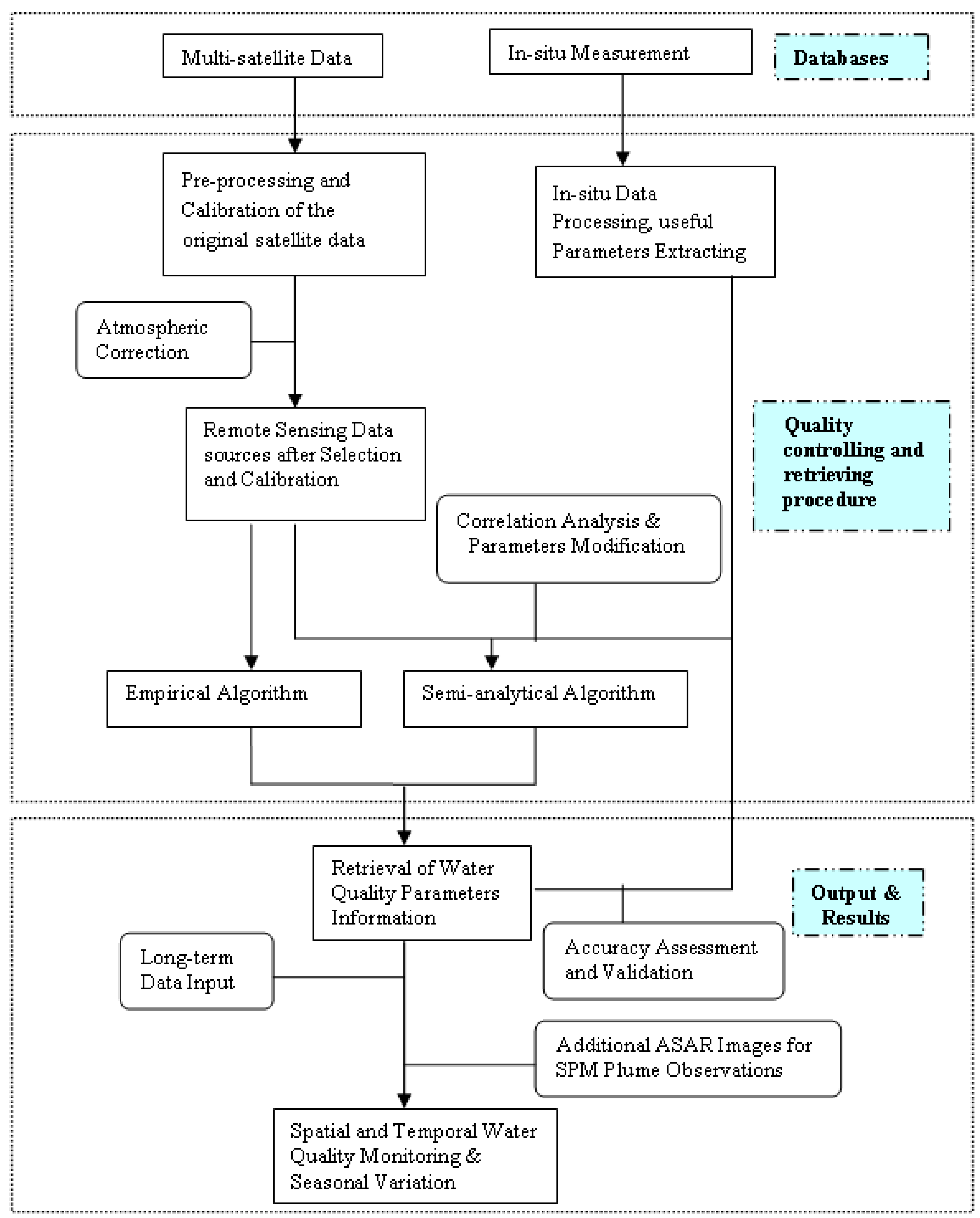 Remotesensing 01 01055 g002