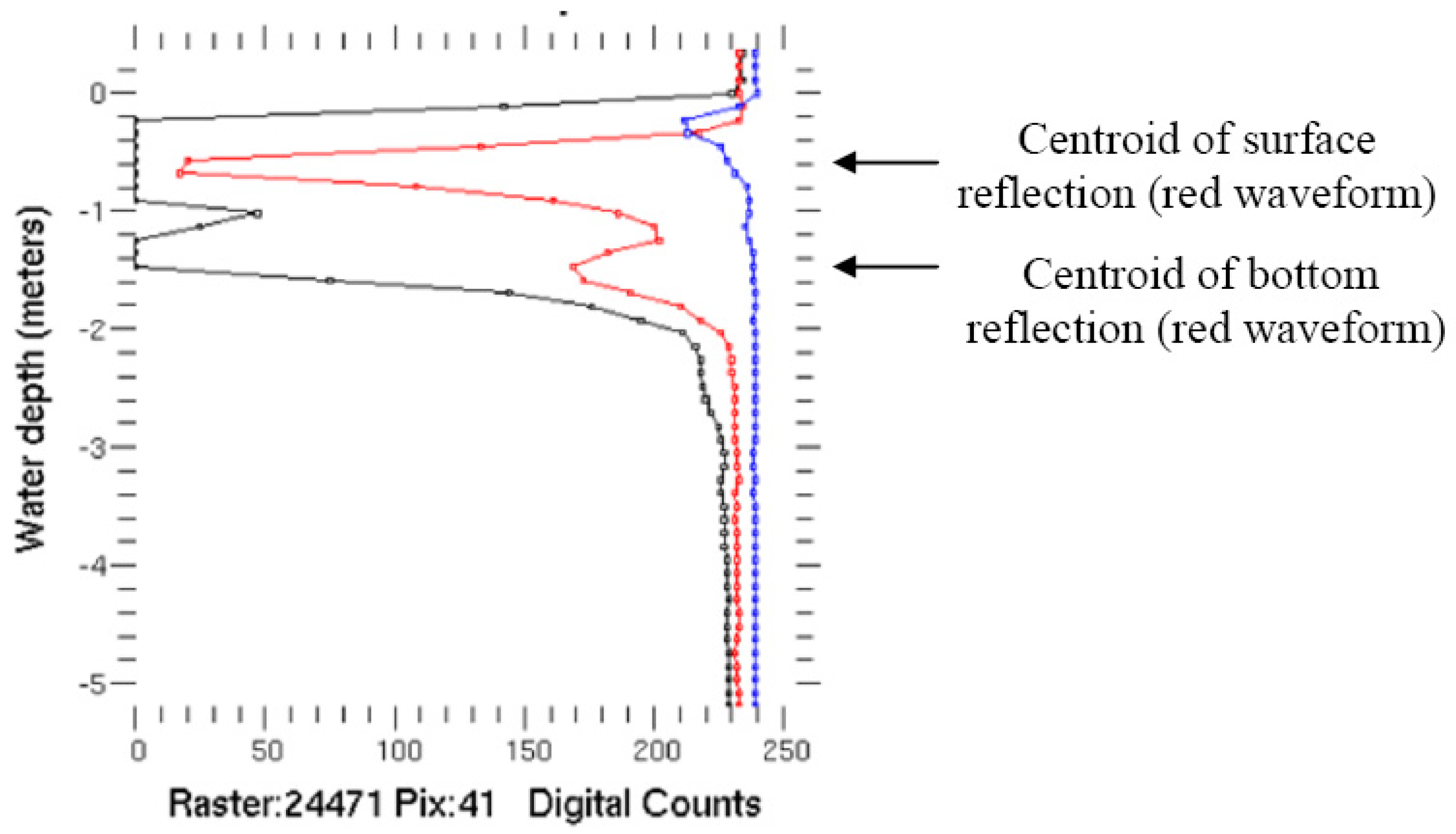 Remotesensing 01 01065 g002